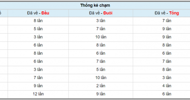 phân tích xổ số miền bắc dự đoán xổ số miền bắc thứ 6 ngày 26/10