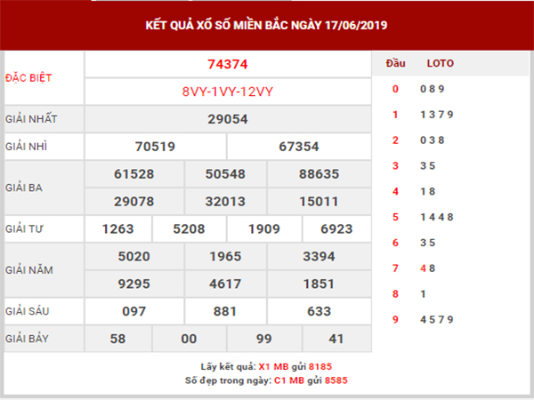 dự đoán xsmb ngày 18/6/2019