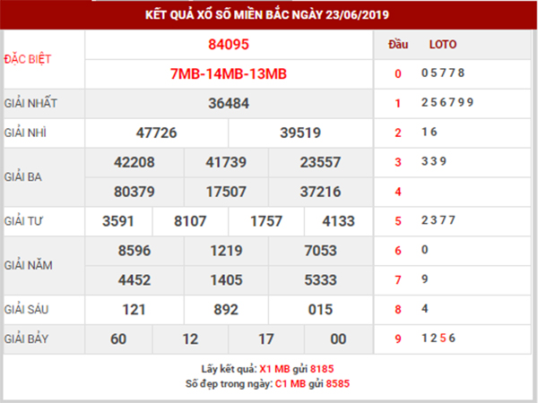 dự đoán xsmb ngày 24/6/2019