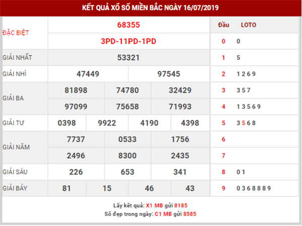 dự đoán xsmb ngày 17/7/2019