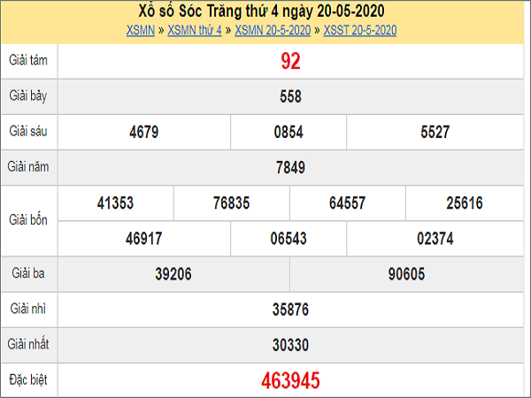Dự đoán xổ số Sóc Trăng 27-05-2020