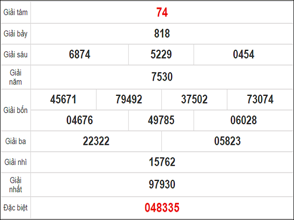 Quay thử KQXS miền Trung – KQXSQNM – XSMT