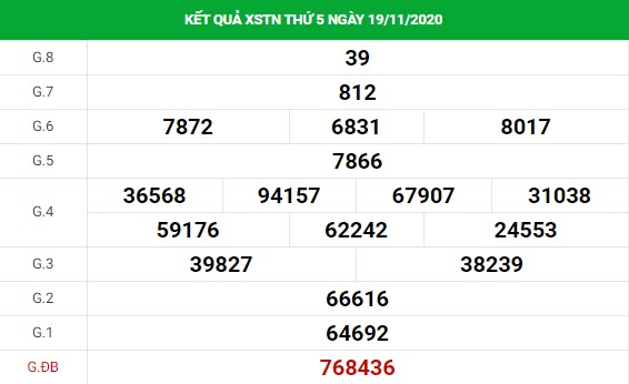 dự đoán xổ số Tây Ninh 26/11