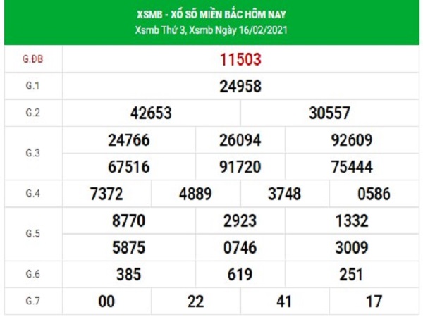 Dự đoán XSMB 17/2/2021