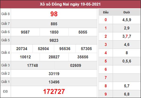 Dự đoán XSDNA 26/5/2021 chốt KQXS Đồng Nai thứ 4