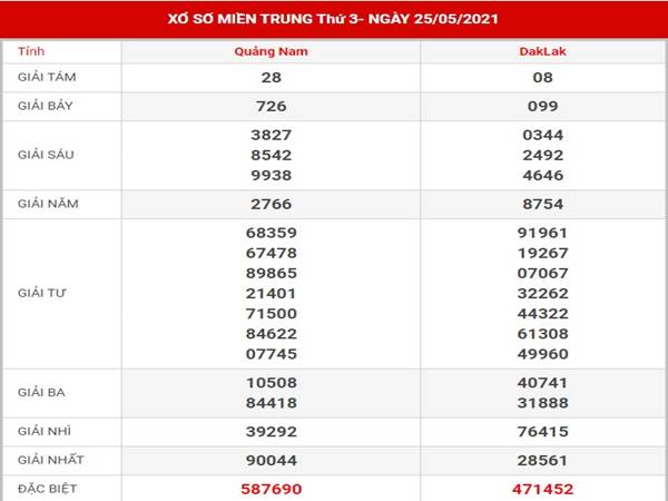 Dự đoán kết quả XSMT thứ 3 ngày 1/6/2021