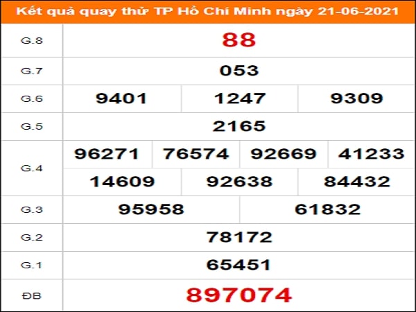 Quay thử XS Hồ Chí Minh ngày 21/6/2021 thứ 2