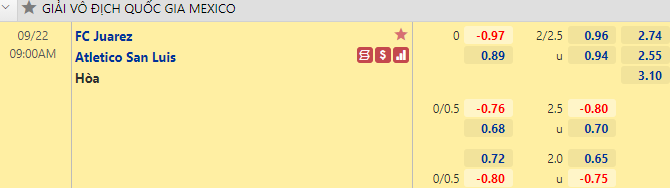 Kèo bóng đá giữa Juarez vs Atletico San Luis