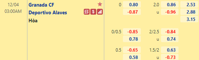 Tỷ lệ kèo giữa Granada vs Alaves