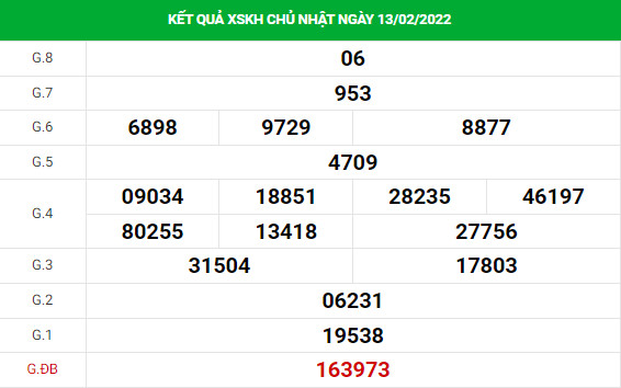 Dự đoán XSKH 16/2/2022 hôm nay chính xác thứ 4