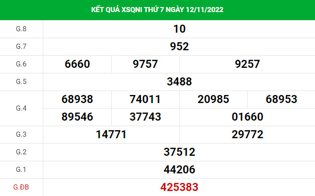 Dự đoán XSQNI 19/11/2022 hôm nay chính xác thứ 7