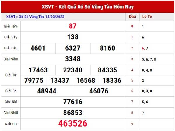 Dự đoán kết quả SXVT ngày 21/3/2023 thống kê loto thứ 3