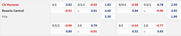 Tỷ lệ kèo giữa Huracán vs Rosario Central
