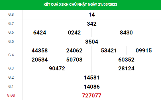 Dự đoán XSKH 24/5/2023 hôm nay chính xác thứ 4