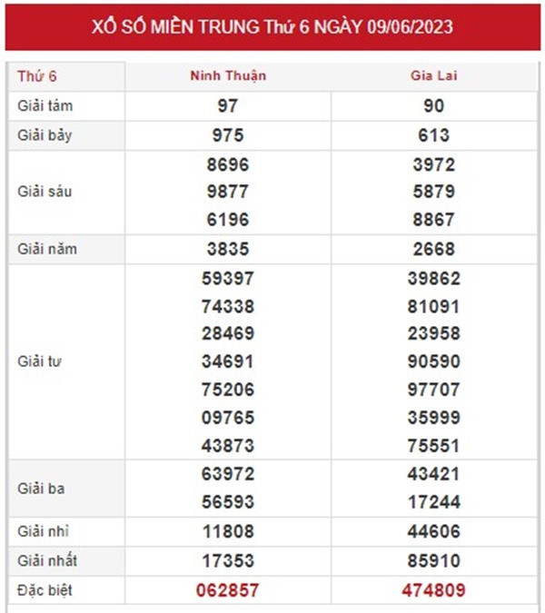 Dự đoán XSMT 16/6/2023 chốt KQXS VIP đài miền Trung 