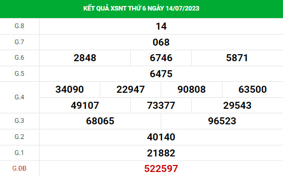 Dự đoán XSNT 21/7/2023 hôm nay chính xác thứ 6