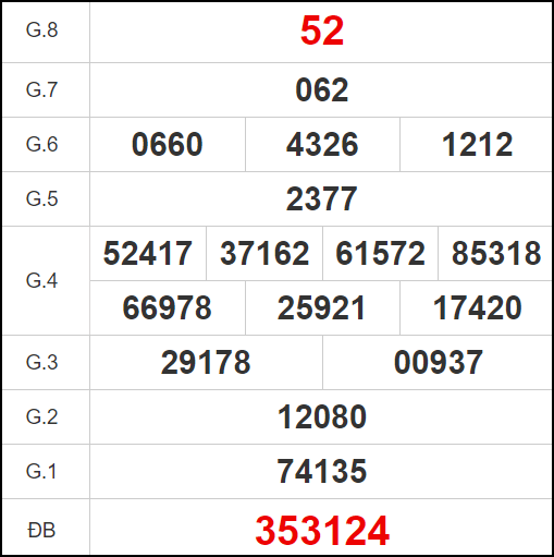 Quay thử Vĩnh Long ngày 13/10/2023 thứ 6
